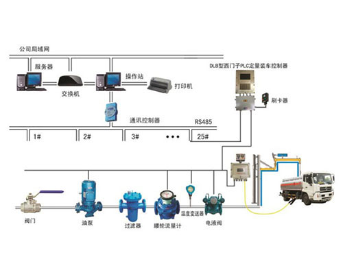 箱變的運行與維護