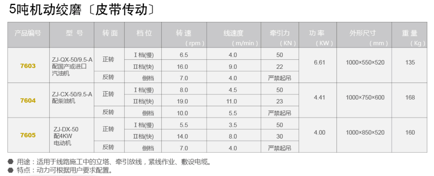 5噸機(jī)動(dòng)絞磨（皮帶傳動(dòng)）.png